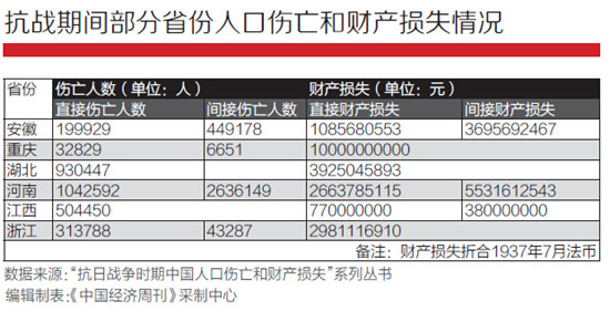 抗战前中国人口_中国人口(2)