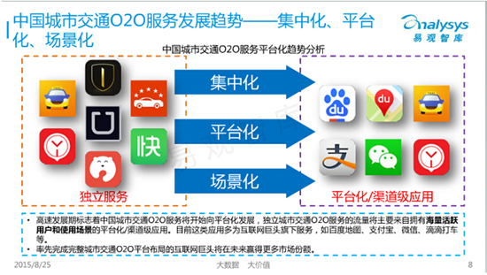 bat爭奪城市交通o2o,百度地圖是核心平臺?