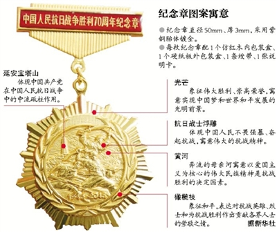 昨日,中国人民抗日战争胜利70周年纪念章颁发仪式举行,30名抗战老战士