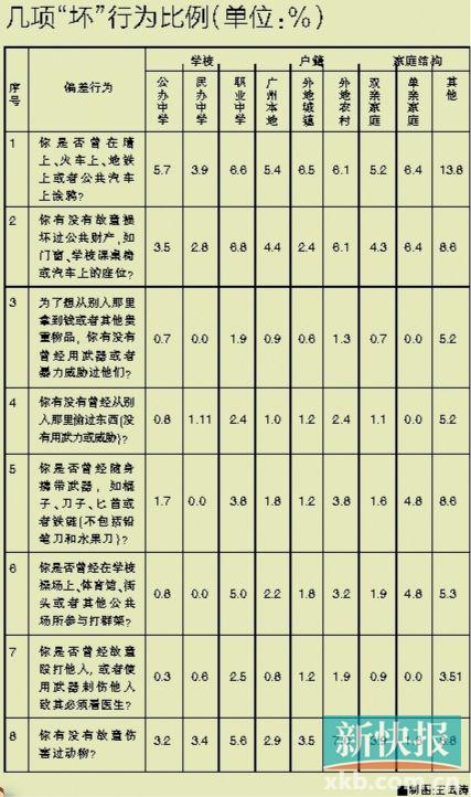 制图:王云涛