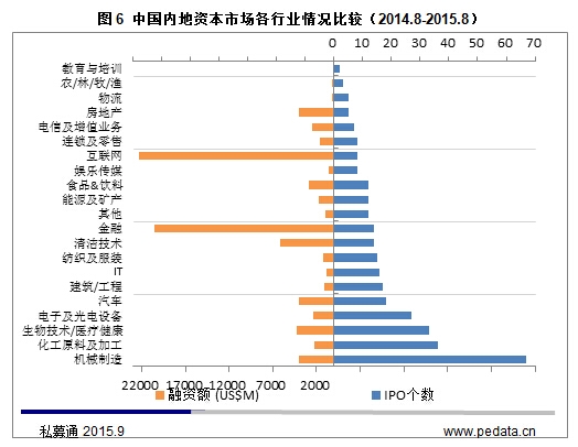 ˽ļͨͳƣ2014820158IPOС㽭λIPOǰֱ524734IPOֱռ15.8%14.2%10.3%ۼռ40.3%ʶֲҵߣ130.88Ԫռ15.6%Ϊ㽭ҵ249.56Ԫռ29.7%ΪϺҵ103.28Ԫռ12.3%ۼռ57.6%оĹ۲죺8£IPO2ҵӪڵڱУĵǽ㡢㶫ϺغһδʱгڱϹȵͶ߽Ƕ˵ϹδҲͶʡļʵȽڱϹȵƶϹһչ