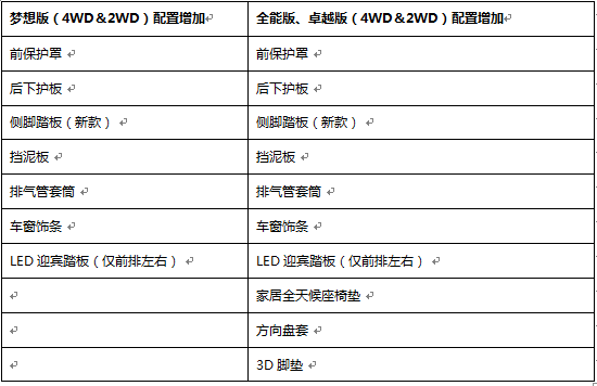 郑州日产风度mx6报价表图片