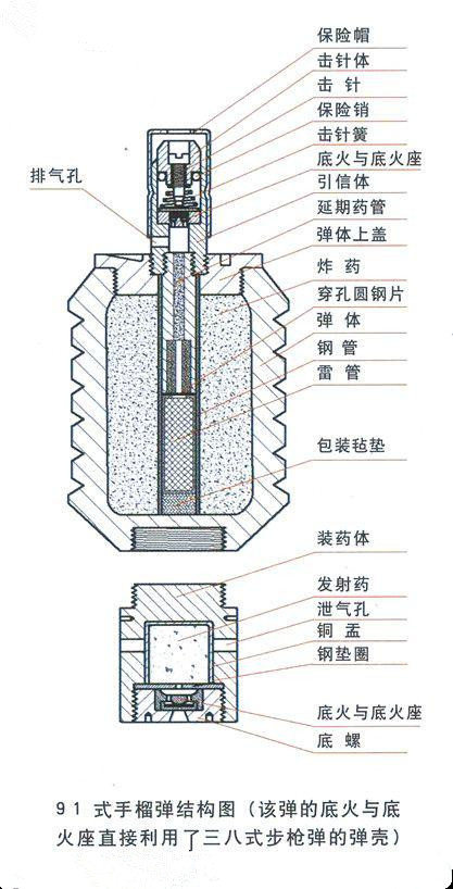 发射筒结构图片