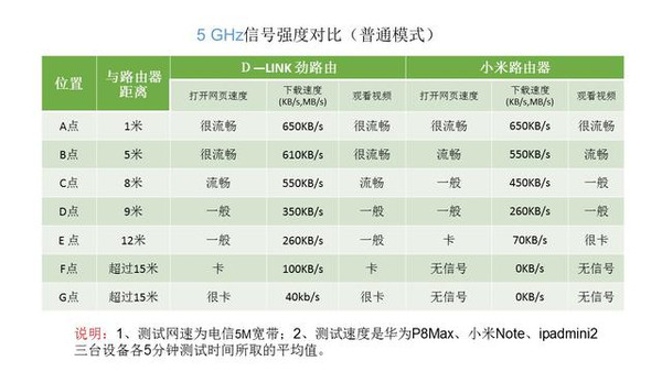 抢红包还得看实力华为路由ws832初体验