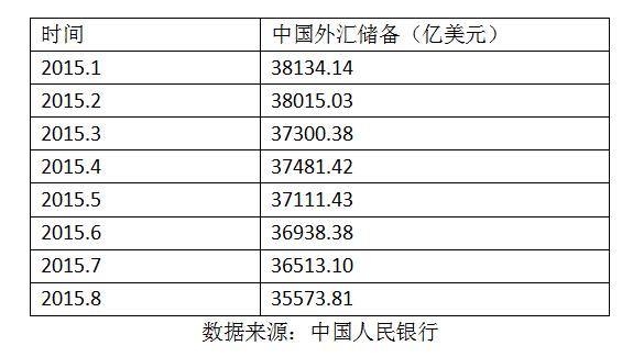 壓低國債收益率的做法被稱為