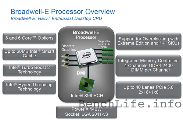 Intel Broadwell-Eƽ̨Ƴ٣3ټ