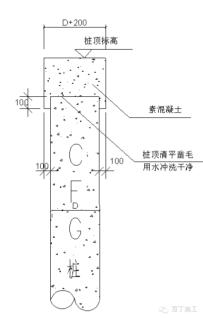 工藝說明:具體錨杆數量,直徑,長度,位置等及嵌固深度根據設計計算確定