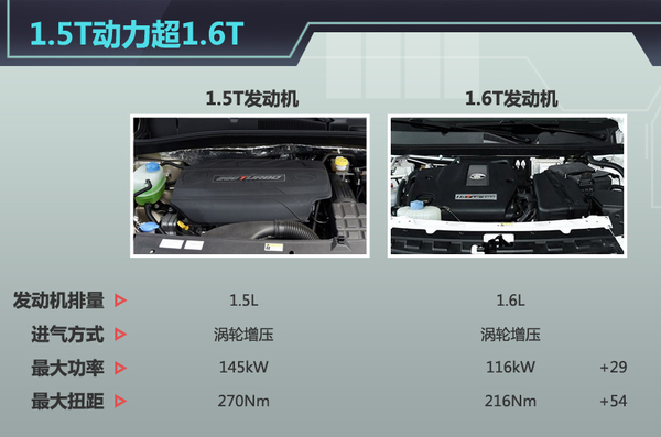 廣汽傳祺全新發動機即將來襲gs4率先搭載