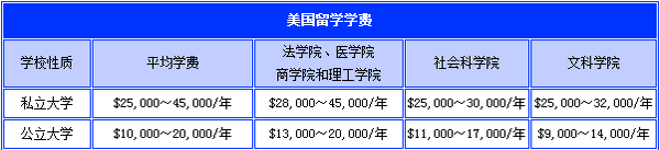 国外留学平均分_国外留学费用_文学区国外留学