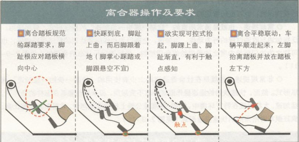 离合器的高低调整也分为两种形式,湿式(新款车型)为自调式,干式(老款