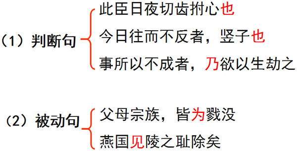 荆轲刺秦王知识点