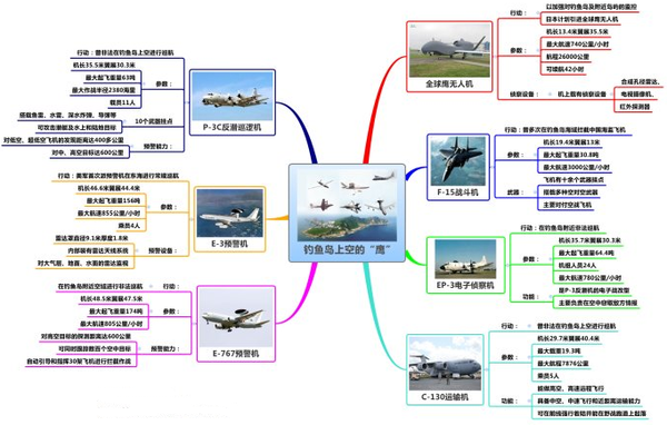 xmind思维导图_xmind思维导图软件