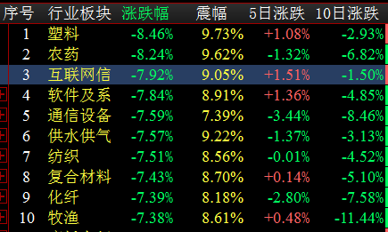 益學堂吳劍:國企改革尾盤拉昇,主力資金是否調倉