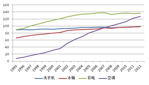 平均每户家庭人口_幸福家庭(3)