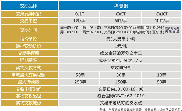 现货交易品种(现货交易品种分类)