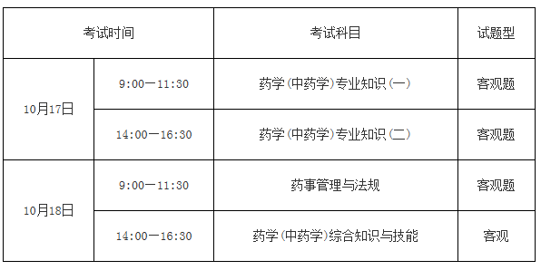 2015年執業藥師資格考試時間具體安排