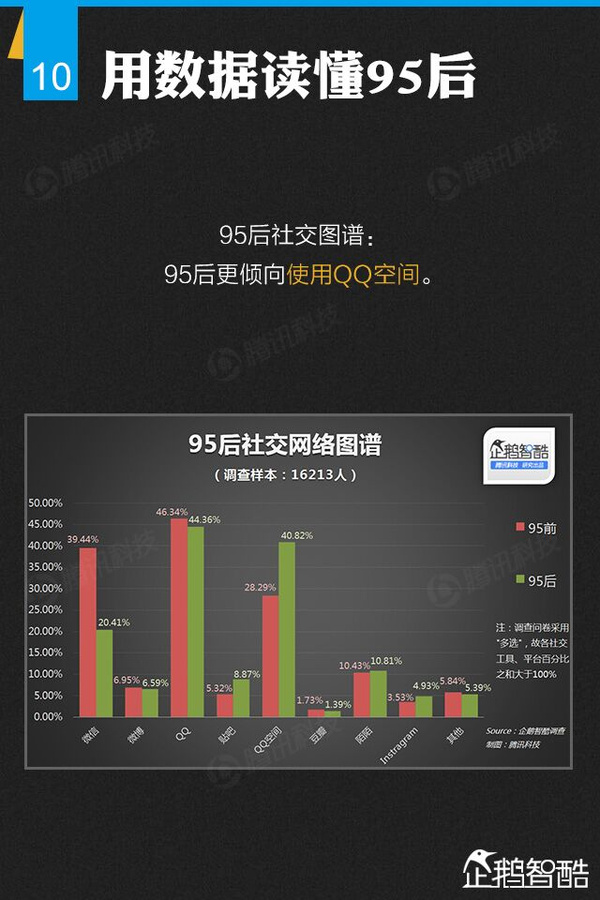 qq公众空间算法推荐=公众空间有什么好处