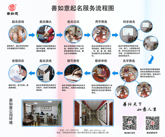 如意这个名字_如意人生从起名开始
