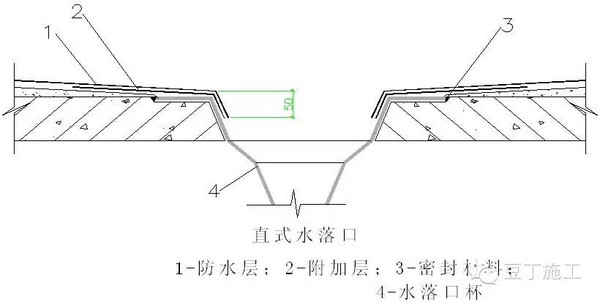 屋面水落口杯图片