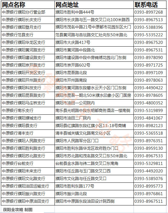 郑州银行客服电话图片