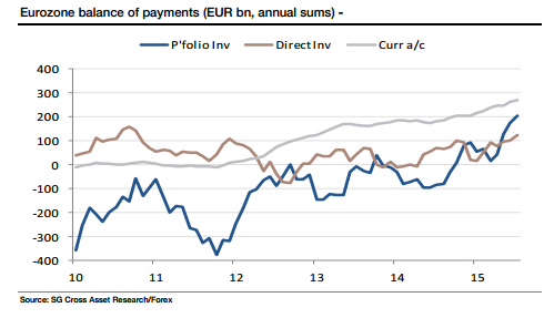 ж϶жŷԪܲûо棬ȷչŷ(ECB)ŷԪͬʱƸߡ