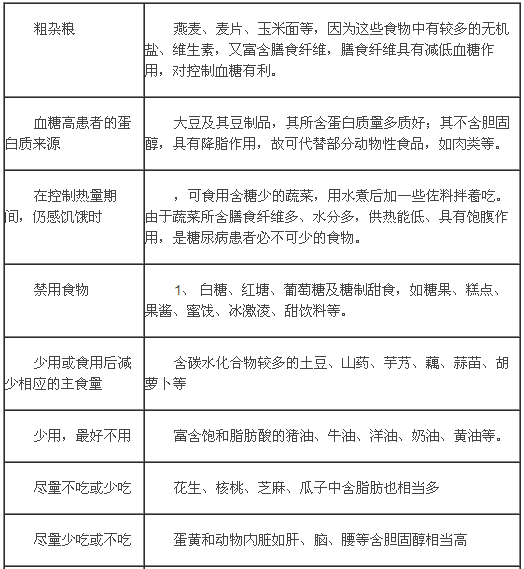 糖尿病飲食注意事項,一張表說明!