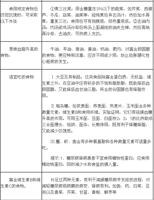 糖尿病飲食注意事項,一張表說明!