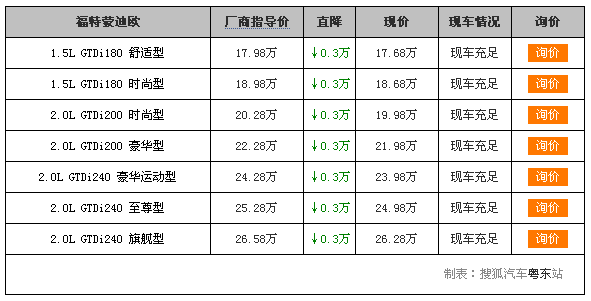 福特蒙迪欧促销活动降030万