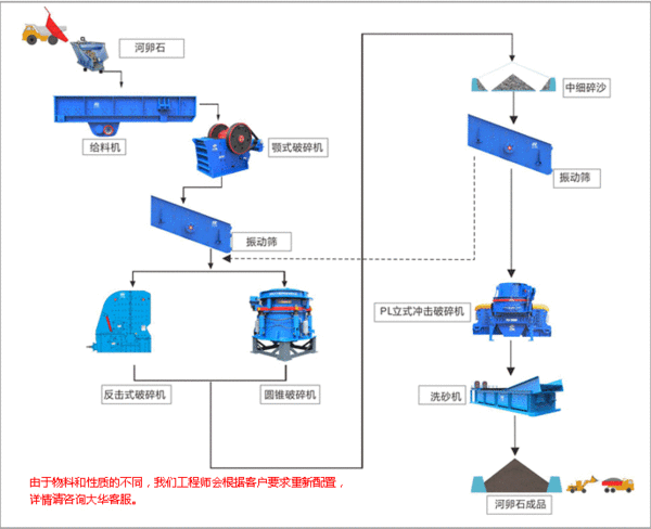 破碎机生产线安装图图片