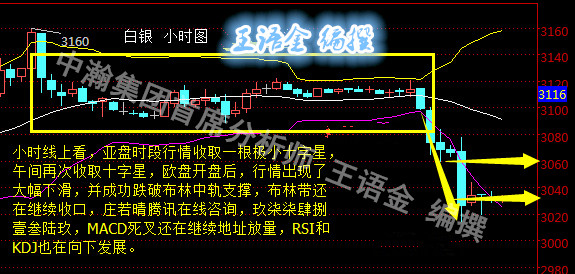 王语金:白银暴跌100点!多单被套怎么办?静待eia