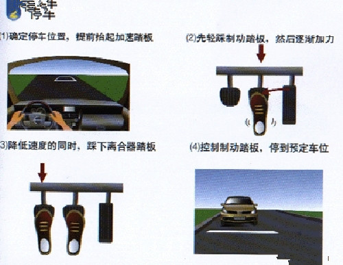 松抬離合器踏板的速度放慢,待車身稍微抖動(離合器處於半聯動)時