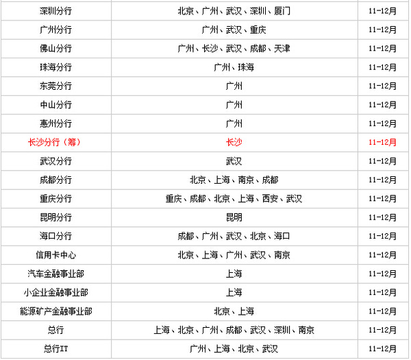 平安银行2016校园招聘公告