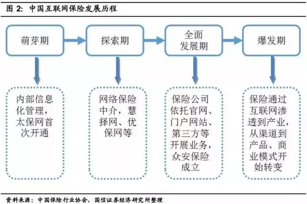 91投房:互联网保险的五大商业模式是怎么玩儿的?