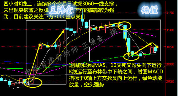 而從4小時圖來看,銀價在走出箱體突破的走勢後,一度遠離14.50-14.