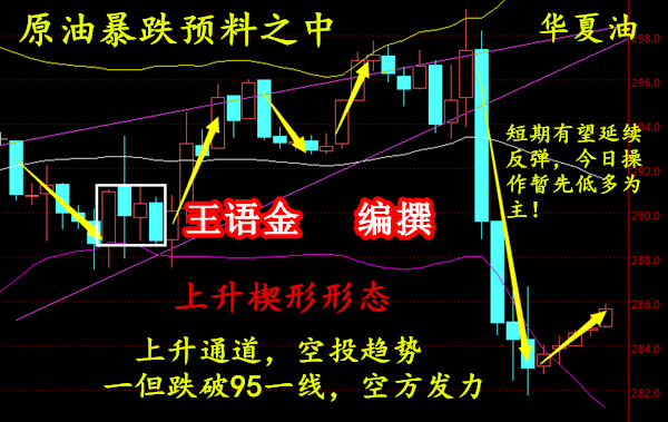 王语金:周评!原油暴涨跌间完美获利!多单被套?