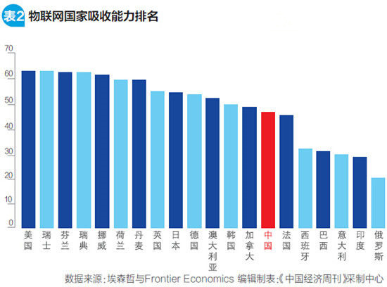 中国gdp2030年(2)