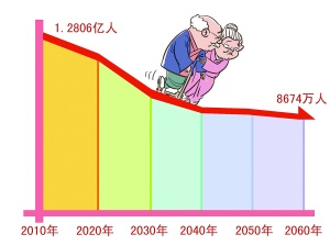 人口少的问题_人口问题图片