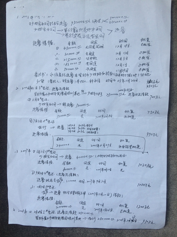 蔡明(化名)提供的少林寺会计何伟手写的释延鲁与少林寺债务明细。