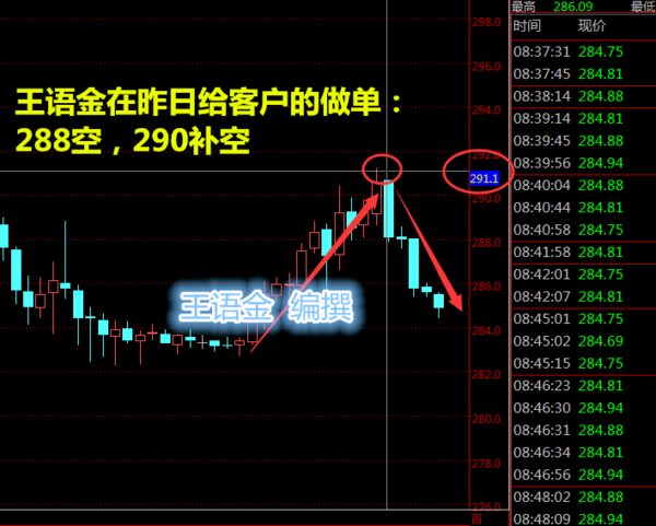 王语金:俩小非农!原油高空完美获利,被套怎么办