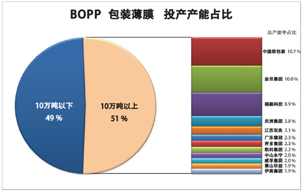 河南瑞光包裝印刷有限公司|【震驚】令人顫抖的名單曝光，竟又有150多億注入紙箱行業(yè)！