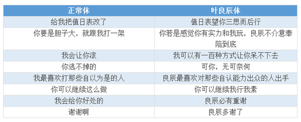 從對話中可以看出,這個男生可謂中毒不淺,