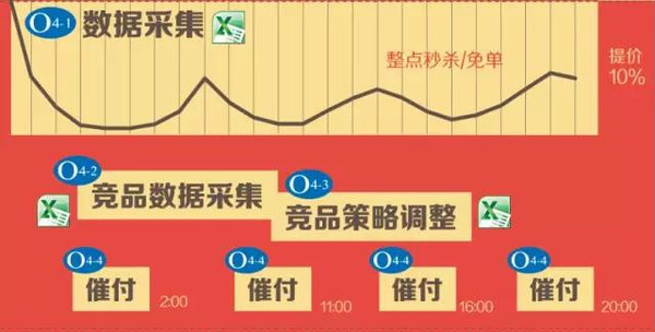 一张图告诉你国庆到"双十一"的作战地图