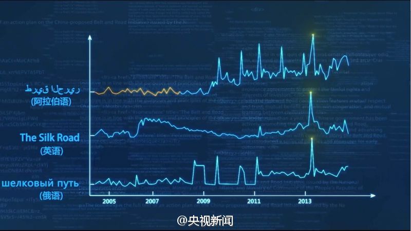 《数说命运共同体》构建一带一路新知体系