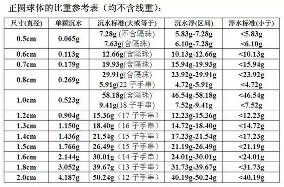 沉香沉水对应克重表图片