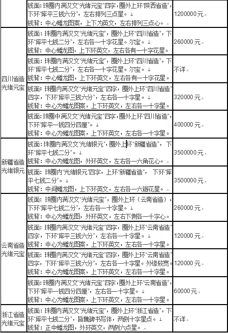 光绪元宝价格表