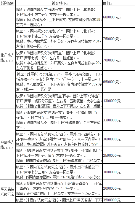 光绪元宝报价价格表图片