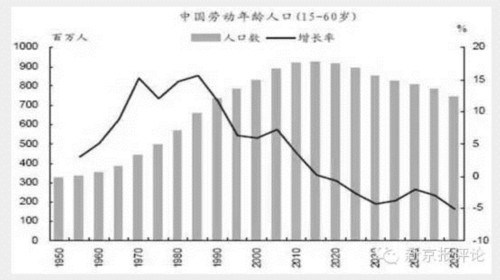 人口增长率怎么算(人口增长率怎么算高)