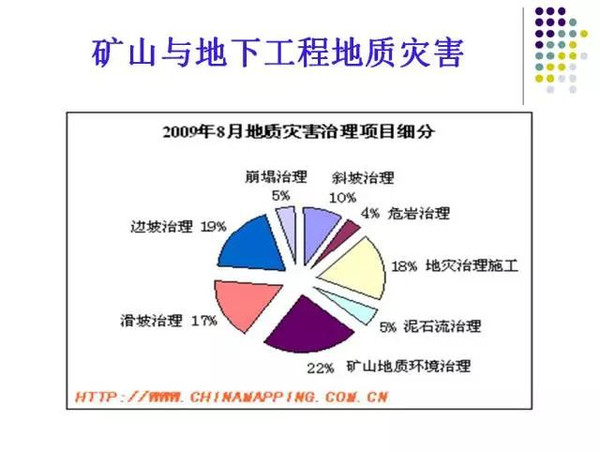 【礦山災害】礦山與地下工程地質災害(一)