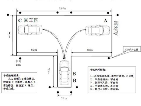 倒车入库转弯半径图片