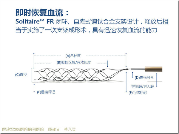 快速取栓,脑 血流再通器械